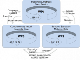 MEMO2 - WP general - interaction